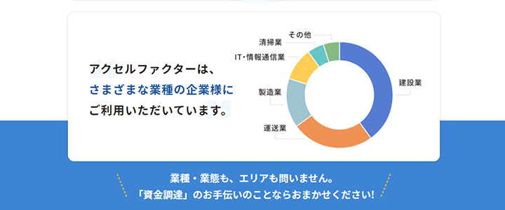 アクセルファクターを利用する企業