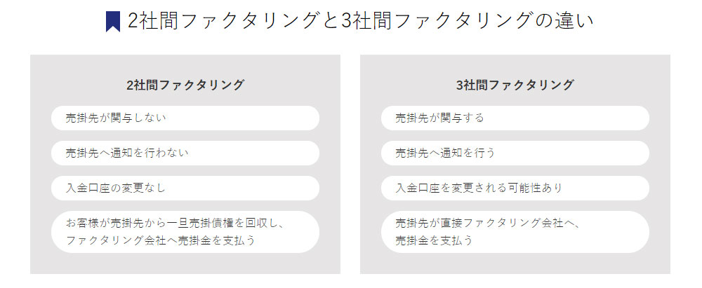 2社間ファクタリングと3社間ファクタリングの違い